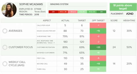 Job Scorecard Template