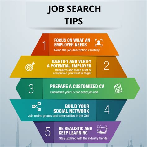Job Search Tips Techniques