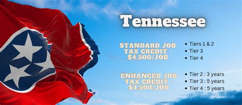 Job Tax Credit - Tennessee