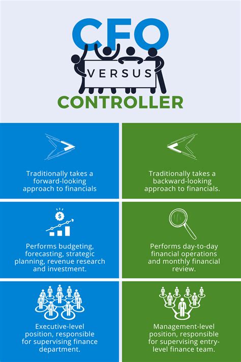 Job Title CFO vs. Controller vs. Finance Director what is the proper …