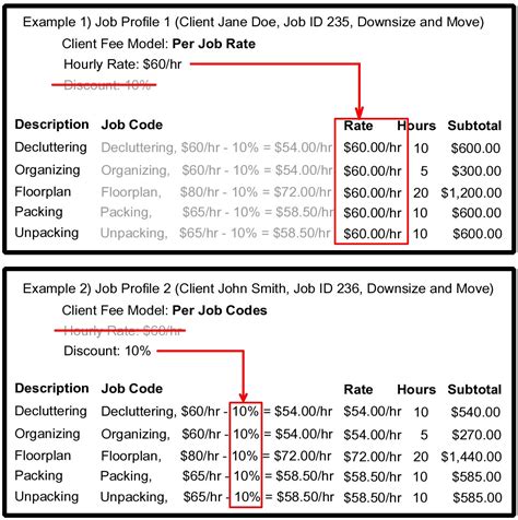 Job code. The post-processing jobs create accounting lines in HCM that include funding SpeedTypes and account codes. The accounting lines are in turn included in a payroll journal that is sent to FIN. Once FIN processes the payroll journal, it sends only the journal information back to HCM. Note: It is important to use only HCM to adjust payroll funding. 