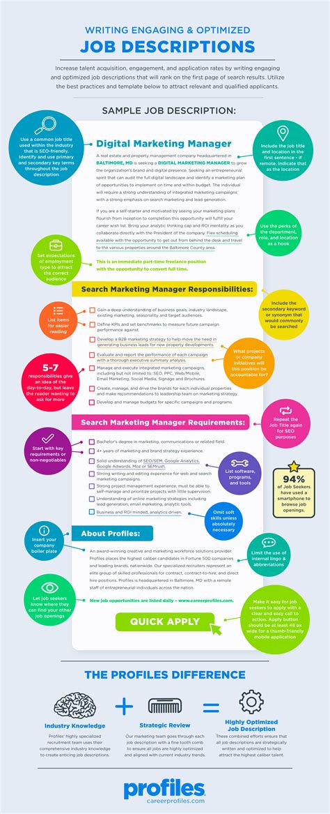 Job descriptions and roles within the property industry