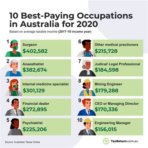 Job occupation salaries. Things To Know About Job occupation salaries. 