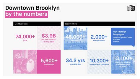 Job opportunities in brooklyn. Things To Know About Job opportunities in brooklyn. 