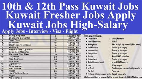 Job vacancy in kuwait visa 20 salary for indian