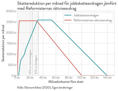 Jobbskatteavdrag