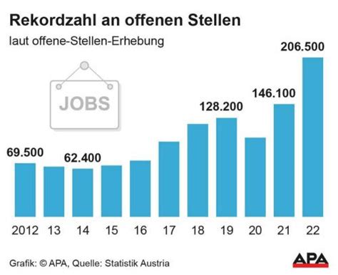 Jobs Obersontheim - Aktuell 1626 offene Stellen - März 2024