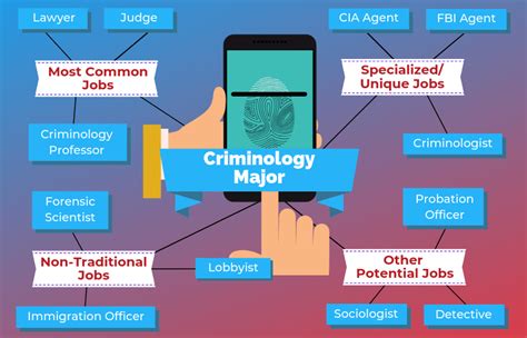 Jobs for criminology majors. Examples of degrees: Criminology BA. A Criminology degree will see you evaluating the causes, patterns and results of criminal activity. You’ll gain a deep understanding of the procedures and institutions involved in the way our society handles crime. Search for Criminology courses. Psychology and Criminology BSc 