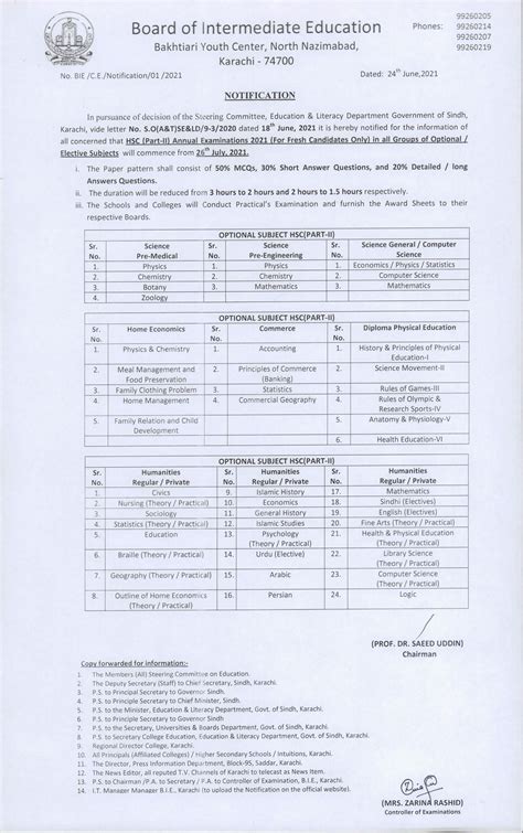 Jobs in karachi for intermediate commerce.  Inter, 12th Class, 2nd year pass, FA, FSC and ...