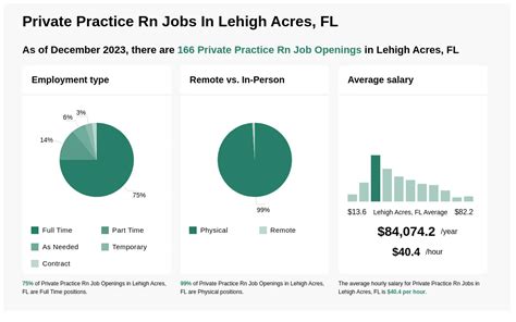 Jobs in lehigh acres. Things To Know About Jobs in lehigh acres. 