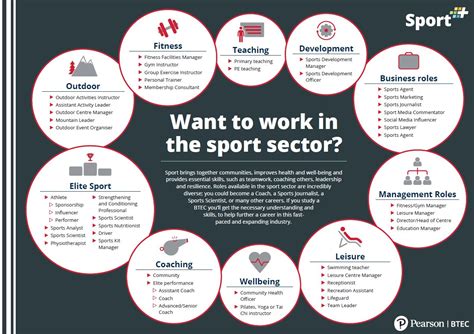 Sports development officers organise projects and training to encourage people to take part in sport and have a healthier lifestyle. Sports physiotherapist. Sports physiotherapists diagnose and treat sports injuries. Sports professional. Sports professionals are skilled and talented sports performers, who are paid to compete in their chosen sport.. 