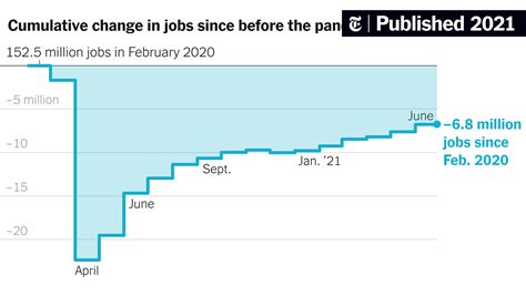 Jobs report today. Things To Know About Jobs report today. 