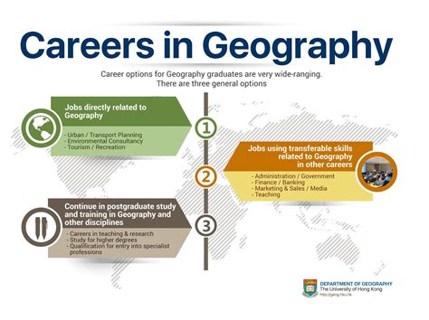 Dec 5, 2022 · Geography graduates might gain this from doing work experience or an apprenticeship under an existing range manager. Vocational colleges will offer education related to forestry, and some experience or education in conservation will be useful as well. What they earn: $68,230. 5. Environmental scientist. . 