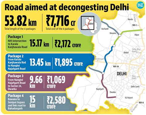 Jodhpur Ring Road - Wikiwand