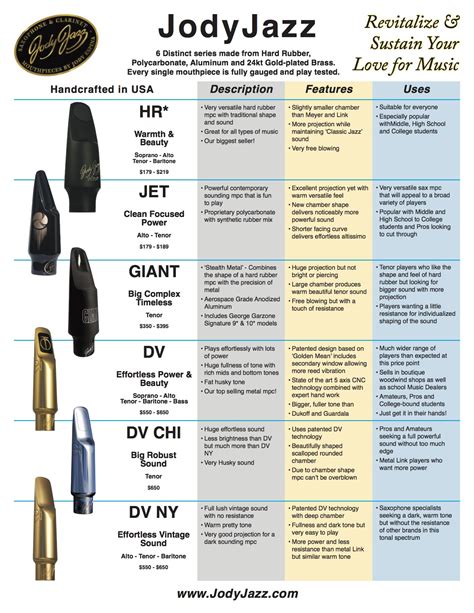 Jody Jazz Mouthpiece Comparison Chart