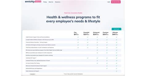 Joe Markland on LinkedIn: Save Employees 60%+ on Health …