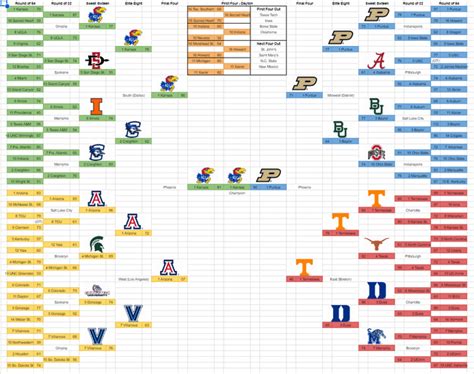Joe lunardi bracket update. May 2, 2024 · NCAA Bracketology: 2025 March Madness men's field predictions. Men's Bracketology: 2025 NCAA Tournament. By Joe LunardiUpdated: 5/2/2024 at 10 a.m. ET. There is no longer an offseason in college ... 
