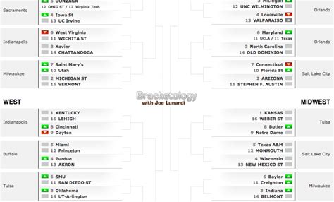 Joe lunardi bracketology today. One other thing we're monitoring that will be greatly affected by today's outcome is Joe Lunardi's Bracketology. Wisconsin has been sitting as a two-seed for the past month, and even had a chance ... 