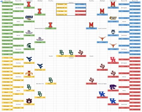 Way-Too-Early Top 25. Rankings. Recruiting. Daily Lines. Coaching Changes. BPI Game Predictions. Tickets. After poring over résumés and evaluating strengths and weaknesses all season to predict the bracket, it's now time to do the same for all 68 teams' NCAA tournament results.