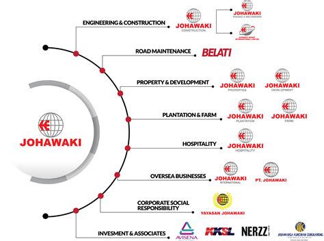 Johawaki Holdings Sdn Bhd - Internsheeps