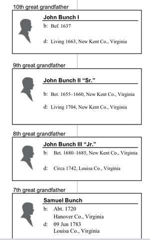 John Bunch (Punch), I (c.1637 - c.1704) - Genealogy - geni family …