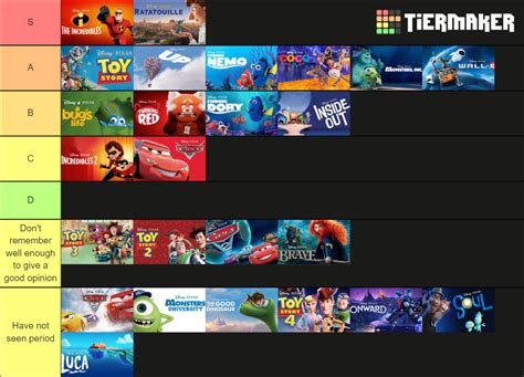 John Hughes Movies Tier List (Community Rankings) - TierMaker