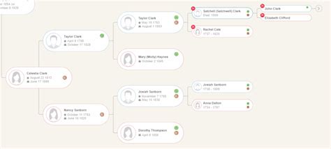 John Toffey - Historical records and family trees - MyHeritage