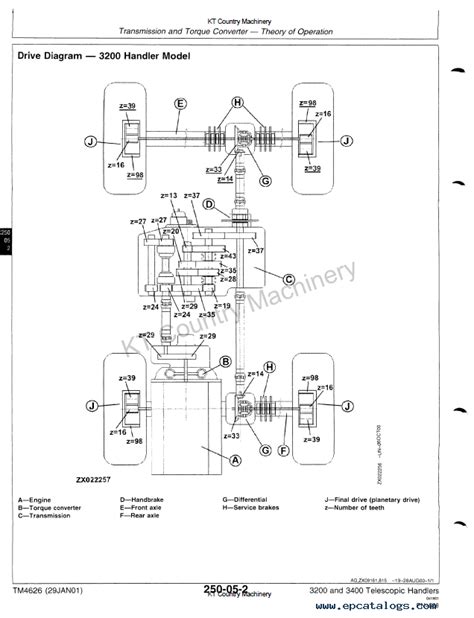 John deere 3400 telehandler boom parts manual. - Civil engineering lab manual for surveying lab.