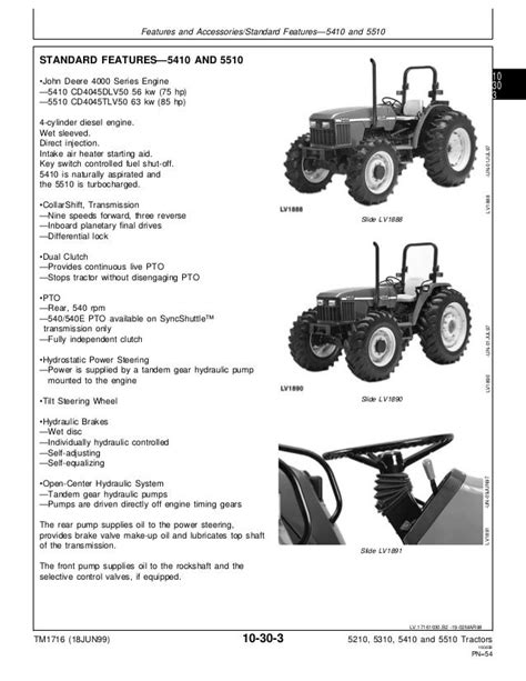 John deere 5310 syncshuttle repair manual. - A young personaposs guide to t.