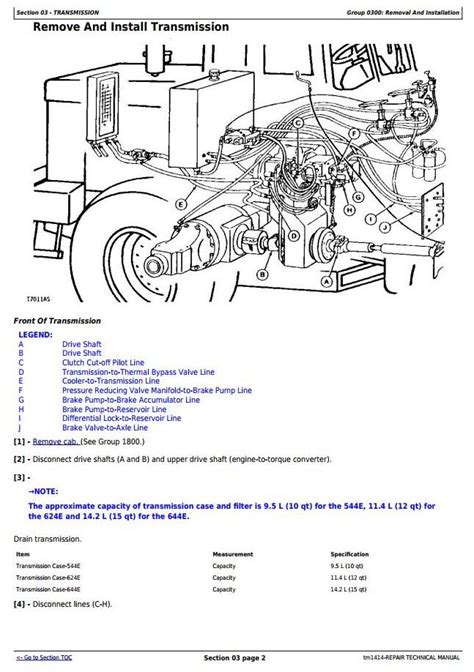 John deere 544e transmission parts manual. - Coup d'oeil sur l'accord de libre-échange nord-américain (alena)..