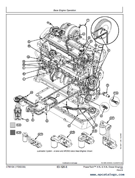 John deere 6068 engine service manual. - Nouveau voyage aux isles de l'amerique.