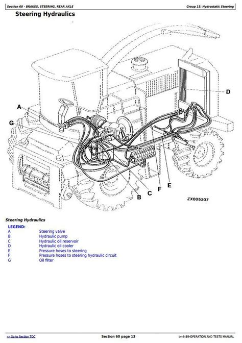 John deere 6810 forage harvester tech manual. - Rocks minerals of washington and oregon a field guide to the evergreen and beaver states rocks minerals identification guides.