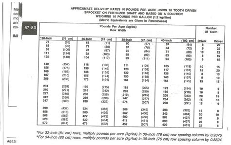 John Deere 7000 Planter Rate Chart john-deere-7000-planter-rate-chart 2 Downloaded from accounts.ceu.social on 2022-02-21 by guest the past ten years. The authors verified the info. from the 2nd ed., added new results and updated farmer profiles and research data, and added 2 chap. Includes maps and charts, detailed. 