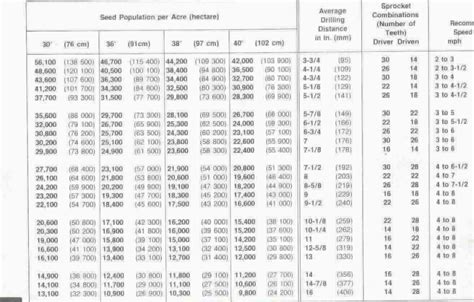 John Deere 7200/1700 (Finger Original) Planter Rate Chart 