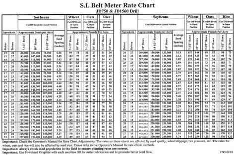 John deere 7000 planting rate chart. Things To Know About John deere 7000 planting rate chart. 