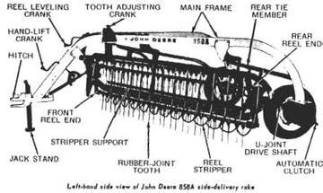 John deere 858a hay rake manual. - Being a man a guide to the new masculinity.