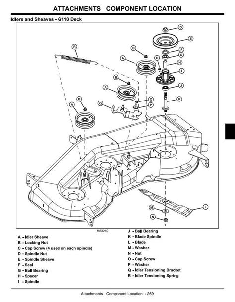 John deere g110 repair manual steering gear. - Manuale della sorgente di luce stryker x6000.