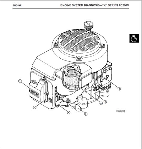 John deere gx 85 manuale del proprietario. - Craftsman ac rotary trim cutter manual.