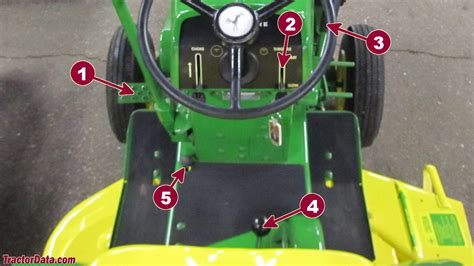 John deere lawn tractor manual transmission. - Bidrag til kundskab om misfostreneo physiologiske betydning.