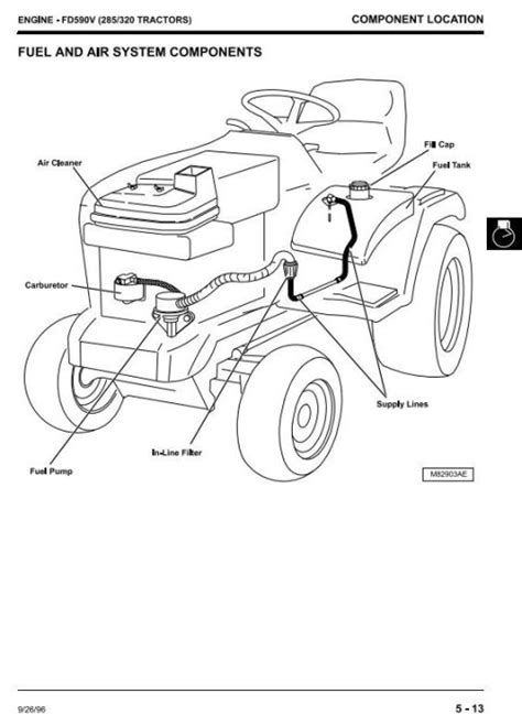 Learn how to fix common issues with John Deere riding mowers, lawn tractors, and zero-turn mowers. Find out the causes and solutions for starting, running, smoking, leaking, cutting, and steering problems. See more