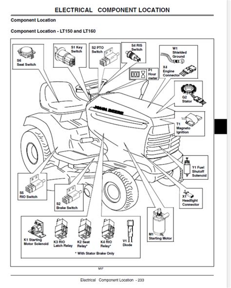 John deere lt150 lt160 lt180 lawn tractors oem operators manual. - Handbook of reliability availability maintainability and safety in engineering design.