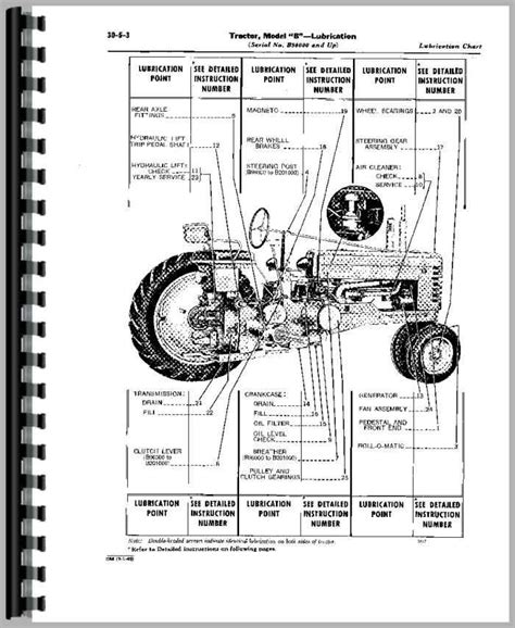 John deere model b tractor manual. - Canon ef adaptor xl insruction manual.