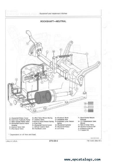 John deere sx95 manual wiring diagram. - Husqvarna riding mower gth service manuals.