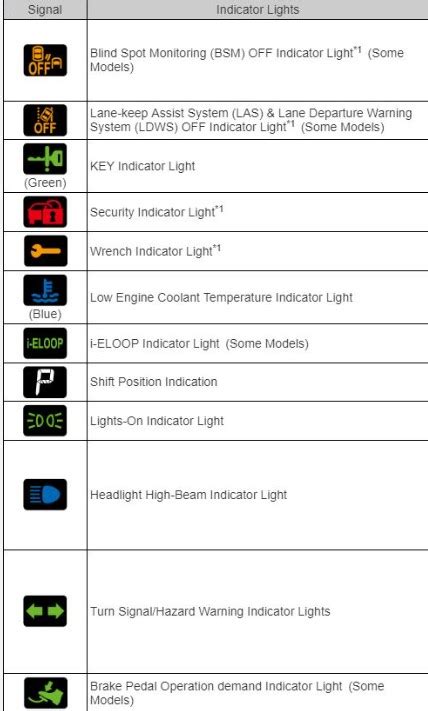To help operators understand these signals, Jo