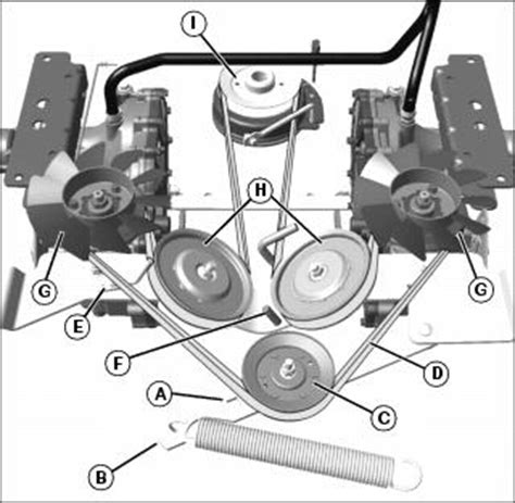 John deere z225 drive belt diagram. Find parts for your john deere pulleys & drive belt 100001 - : power train mm16330,mm16250 with our free parts lookup tool! Search easy-to-use diagrams and enjoy same-day shipping on standard John Deere parts orders. 
