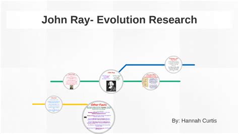 John ray contribution to evolution