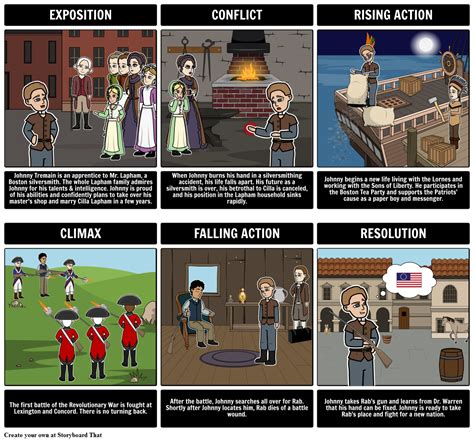 Johnny Tremain Summary Activity Create a Plot Diagram