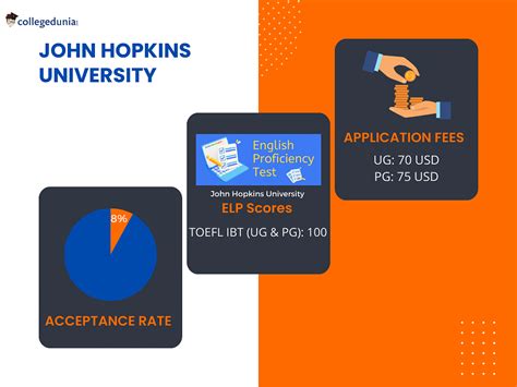 Johns hopkins undergraduate application portal. Office of Undergraduate Admissions Johns Hopkins University 3400 N. Charles St., Mason Hall Baltimore, MD 21218-2683. GPS address - do not use for mail. 3101 Wyman ... 