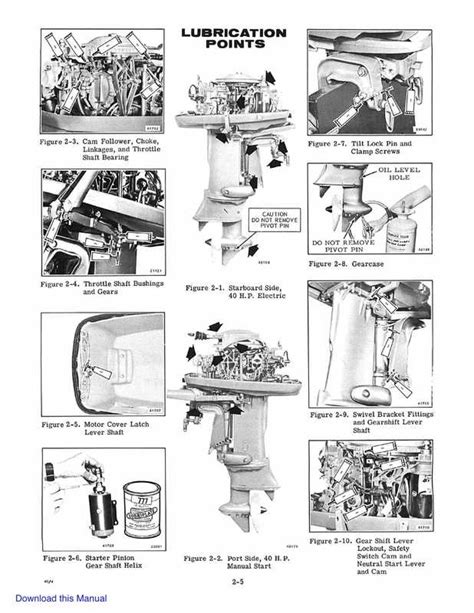 Johnson 40 vro outboard motor service manual. - Manuale di progettazione per capriate in acciaio.