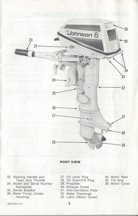 Johnson 9.9 outboard motor manual pdf - Australian guidelines …